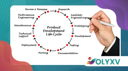 ciclo invisível da coprodução